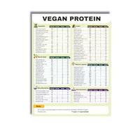 IINKUEYK Plant Based Protein Chart Metal Tin Sign Vegan Vegetarian Food Reference for Healthy Eating and Kitchen Wall-Art 8 X 12 inch