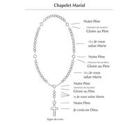 Image Chapelet Marial - par lot de 20 exemplaires