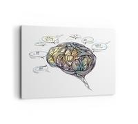 Impression sur Toile 100x70cm Tableaux Cerveau éducation expérience Illustration