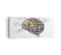 Impression sur Toile 120x50cm Tableaux Cerveau éducation expérience Illustration