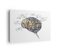 Impression sur Toile 70x50cm Tableaux Cerveau éducation expérience Illustration