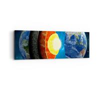Impression sur Toile 90x30cm Tableaux Image Photo Terre couches univers noyau