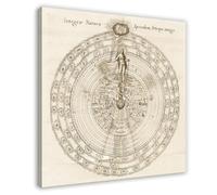 Impression sur toile Alchemist Robert Fludd - The Great Chain of Being - As Above So Below - Décoration murale pour chambre à coucher, bureau, chambre à coucher