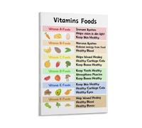 Impression sur toile avec poèmes inspirants et vitamines, aliments et santé, vintage - Impression pour appartement, chambre à coucher, salon - 20 x 30 cm