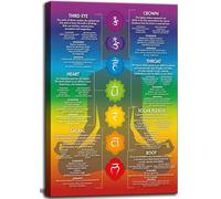 Impression sur toile encadrée - Chakra Yoga - Infographie Zen Reiki - Guérison d'énergie - Méditation - Décoration murale pour chambre à coucher, salle de bain, salle à manger