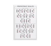 Impression sur toile murale avec écailles pentatoniques de guitare et poèmes inspirants - Impression sur toile pour appartement, chambre à coucher, salon - 20 x 30 cm