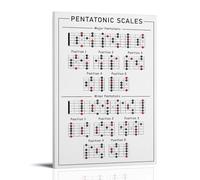 Impression sur toile murale avec écailles pentatoniques de guitare et poèmes inspirants - Impression sur toile pour appartement, chambre à coucher, salon - 50 x 75 cm