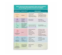 In This Kitchen We Care Sign, Custom Dietary Needs Friendly Canvas Wall Art for Dining Room Home Decor (Framed,08x12inch(20x30cm))