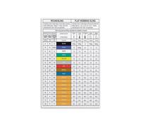 Industrial Workplace Poster Sling Load Chart Crane Rigging Guide with Hitch Types Basket Choker for Shop Wall-Art(Unframed,12x18inch(30x45cm))