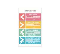 Inequalities Poster Math Symbols Chart Greater Than Less Than Classroom Decor for Elementary Middle School Comparing Numbers Algebra Basics Wall Art(Unframed,08x12inch(20x30cm))