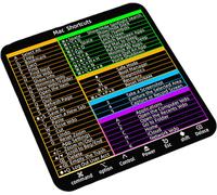 INF Keyboard shortcut stickers for Mac