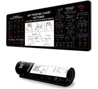 INF Mousepad X-2448 Stock Market - Améliorez votre espace de travail M