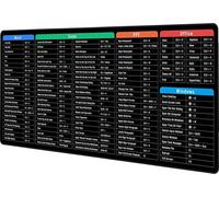 INF Tapis de bureau/grand tapis de souris avec raccourcis clavier Windows M