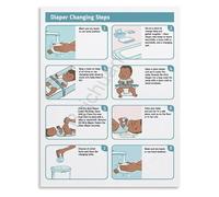 Infant Hygiene Routine Poster Diaper Change Clean Guide