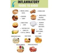 Inflammatory Foods & Nutrition Chart Poster - Healthy Eating Checklist, Meal Planner Guide, Informative Wall Art Print for Home, Office, or Clinic(Framed,08x12inch(20x30cm))