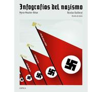 Infografías del nazismo