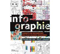 Infographie. Carnets de recherches des plus grands designers