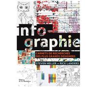 Infographie - Carnets De Recherches Des Plus Grands Designers