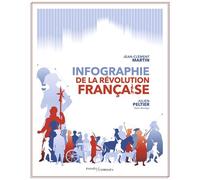 Infographie de la Révolution française - Jean-Clément Martin - Passés Composés - broché - Monographie