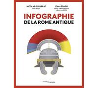 Infographie de la Rome antique