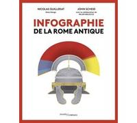 Infographie de la Rome antique