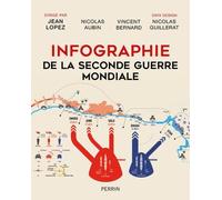 Infographie de la Seconde Guerre mondiale