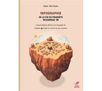 Infographie de la vie du Prophète Muhammad (sws)