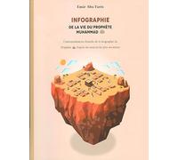 Emir Abu Fares – Infographie de la vie du Prophète Muhammad – Contextualisation illustrée – Relié