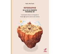 Infographie de la vie du Prophète Muhammad (sws)