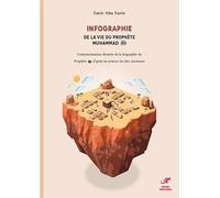 Infographie de la vie du Prophète Muhammad (sws)