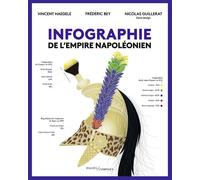 Infographie de l'Empire napoléonien - Nicolas Guillerat - Passés Composés - broché - Monographie