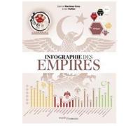 Infographie des Empires