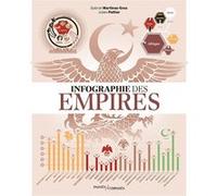 Infographie des Empires Gabriel Martinez-Gros (Auteur), Julien Peltier (Auteur)
