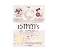 Infographie des Empires - Gabriel Martinez-Gros - Passés Composés - broché - Essai