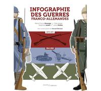 Infographie des guerres franco-allemandes: 1870-1945