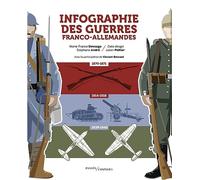Infographie des guerres franco-allemandes: 1870-1945