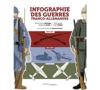 Infographie des guerres franco-allemandes: 1870-1945