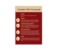 Informative PEEL Method Poster Essay Structure Academic Writing