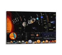 INKLOT Poster décoratif sur toile - 13 planètes dans notre système solaire - Décoration murale moderne pour chambre à coucher - 40 x 60 cm