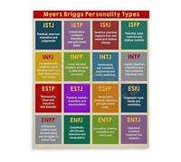 Inspirational Psychology Theme Canvas Wall-Art Print for Home Office Study Motivational Thought Poster(Unframed,12x18inch(30x45cm))
