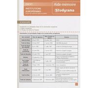 Institutions européennes