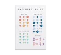 Integer Rules Poster for Pre Algebra Students