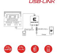 Interface Usb Mp3 Flac - Auxiliaire Pour Voiture Audi, Seat, Skoda, Volkswagen Avec Prise Quadlock Chargeur Prise Jack Boitier Encastrable Invisible Accessoire Autoradio Adaptateur[Z467]