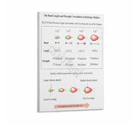 Intermolecular Forces Poster Hydrogen Halide Bond Trends Educational Science Wall Art Canvas Print for AP Chemistry Classroom Decor(Framed,12x18inch(30x45cm))