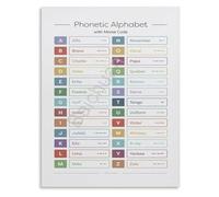 International Phonetics Poster Speech Therapy Room Wall Art