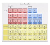 International Phonetics Poster Speech Therapy Room Wall Art