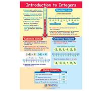 Introduction aux guides d'apprentissage visuels Integers, lot de 5 à 4 panneaux, guides plastifiés de 27,9 x 43,2 cm, aperçu graphique en couleur, activités d'écriture/effacer