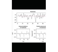 Introduction to Time Series Modelling: Time Series Analysis