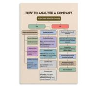 Investment Financial Analysis Poster Company Flowchart Office Decor | Simplify complex financial statements with this visual guide that connects data points(Unframed,16x24inch(40x60cm))