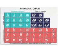 IPA Chart Poster English Sounds